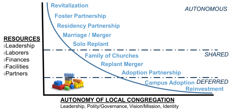hope-for-churches_models+for+church+revitalization+replanting